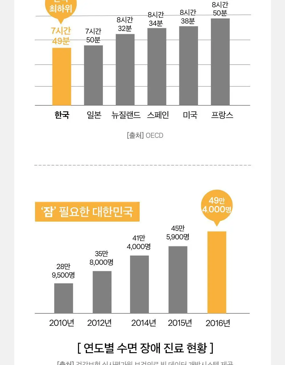 [올영단독/수면 효율증가]대원제약 대원헬스 꿀잠샷 20gX12포 (12일분) 상세페이지 28